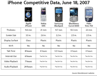 Illustration for article titled Apple Gives iPhone Glass Face and Extends Talk Time To 8 Hours